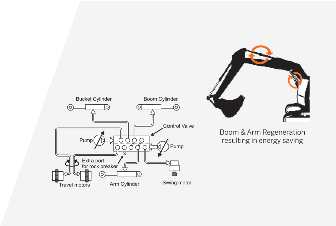 EX 200 Super+ Series Infra Constuction Excavator - Superior Hydraulics