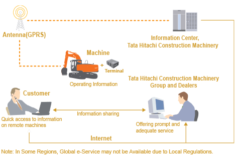 Consite - Global e-Service | Tata Hitachi