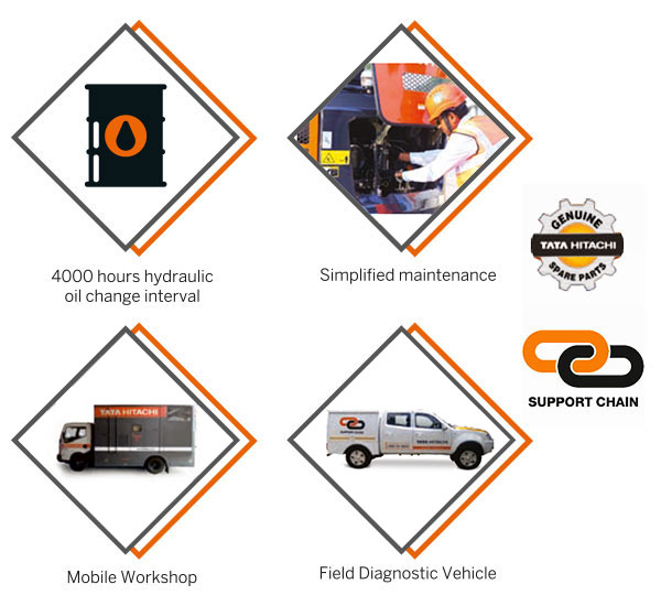 NX 30 Neo Mini Excavator - Step Ahead with Higher Savings